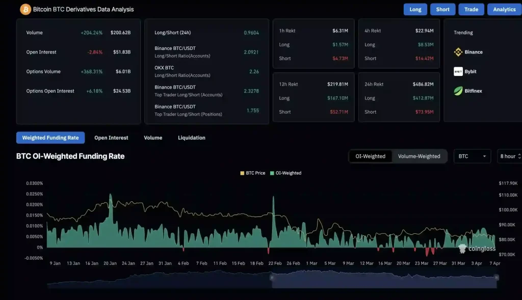 BTC Derivatives